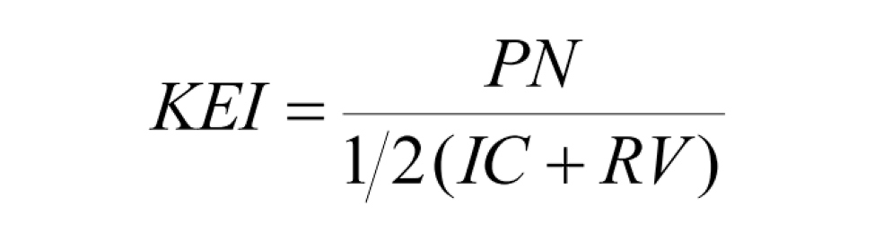 The investment efficiency ratio is calculated based on a comparison of net profit and initial investment